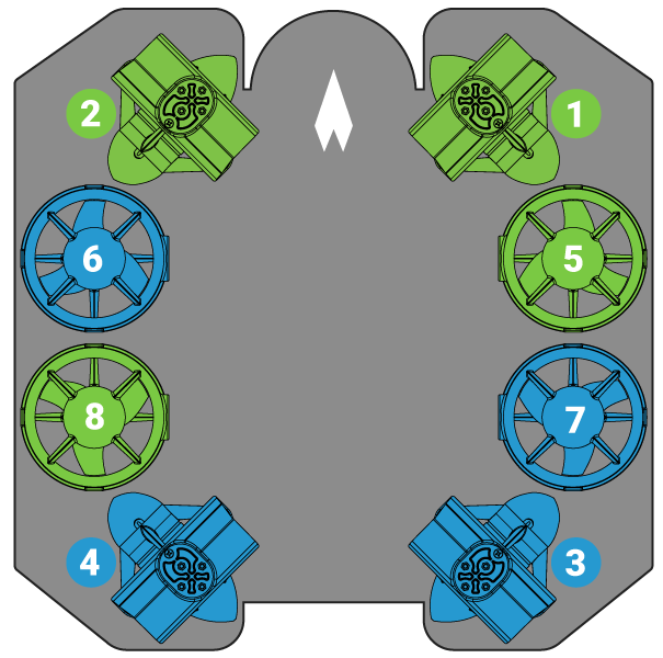 BROV2-thruster-location-heavy