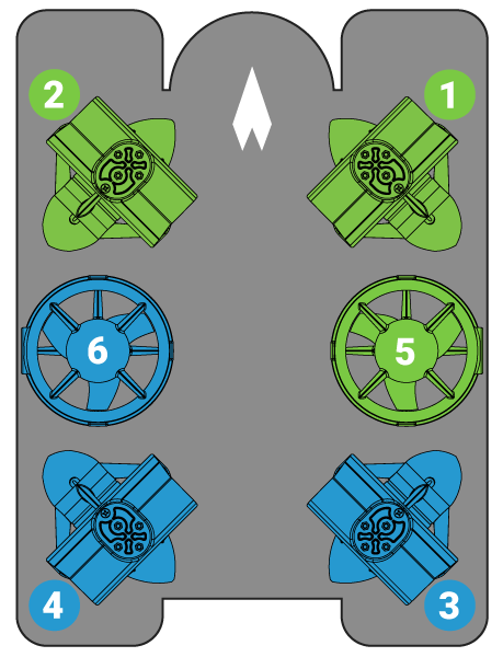 BROV2-thruster-location-standard