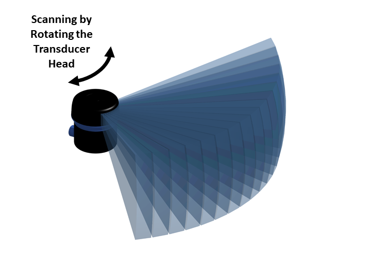 Mechanically rotating the sonar transducer