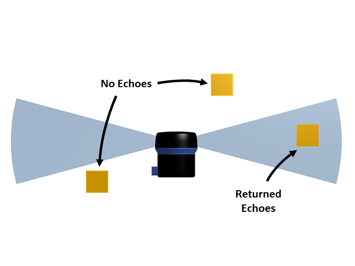 SS_Guide-Vertical Coverage-R3