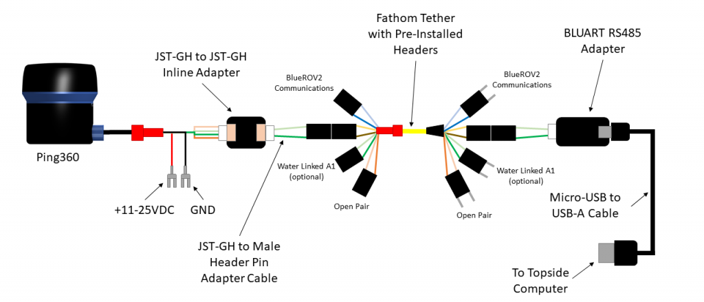 Ping360 Wiring RS485