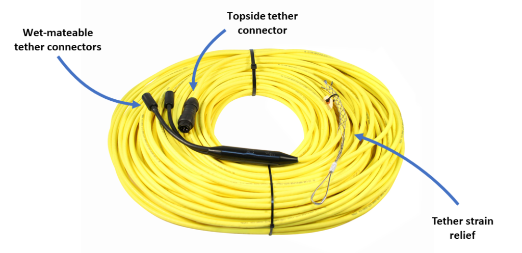 OTPS Tether Overview