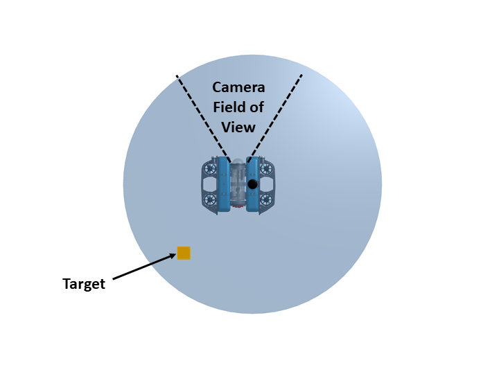Polar Scan locating a target behind an ROV