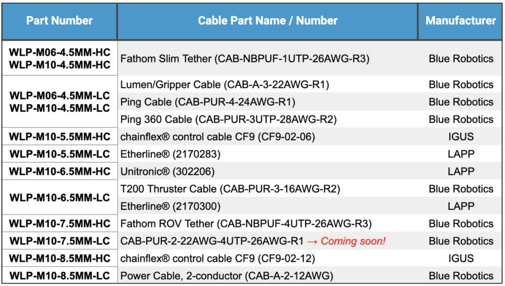 Tested off-the-shelf cables.