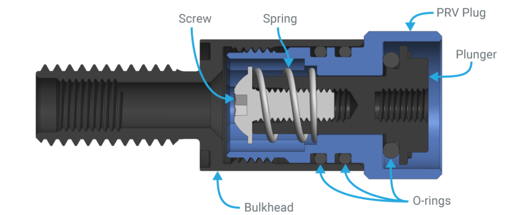PRV-web-cross-section-2