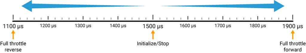 thruster-usage-guide-PWM-signal