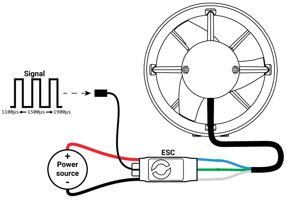 thruster-usage-guide-thruster-connection-diagram